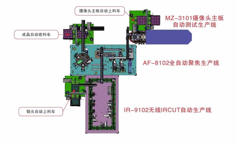 IRAF-1101攝像頭模組全自動化生產(chǎn)系統(tǒng)