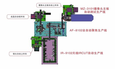 IRAF-1101攝像頭模組全自動化生產(chǎn)系統(tǒng)